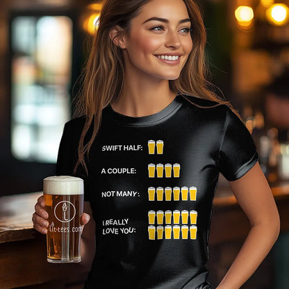 Beer Count Explained