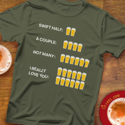 Beer Count Explained